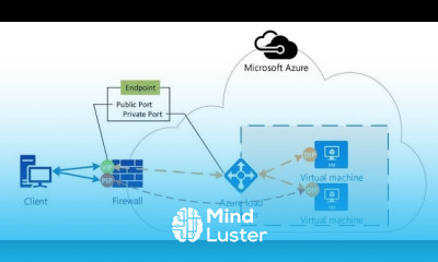 Azure Fundamentals 21 Public IP Prefix