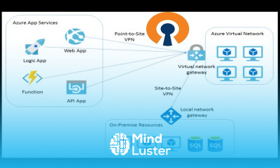 Azure Fundamentals 24 Azure P2S OpenVPN