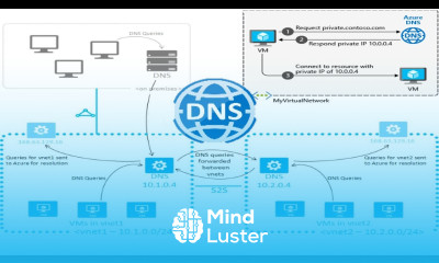 Azure Fundamentals 25 AzureDNS