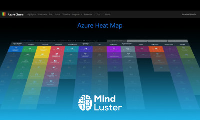 Azure Fundamentals 26 Azure Charts