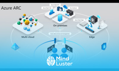 How To Manage Everything From The Cloud