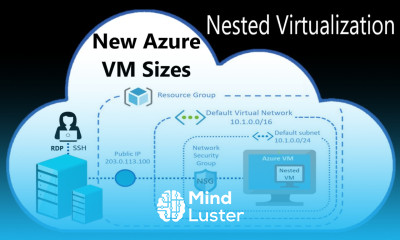 Azure Fundamentals 32 New VM Sizes