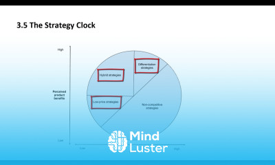 3 5 The Strategy Clock