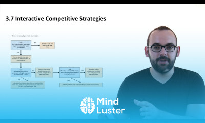 3 6 Interactive Competitive Strategies