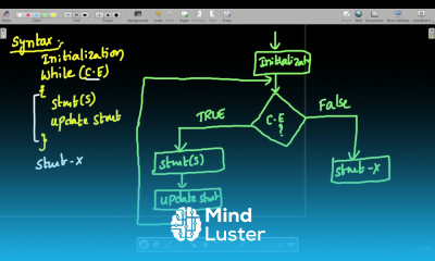 7 Mastering the While Loop in C Enhance Program Control and Repetition