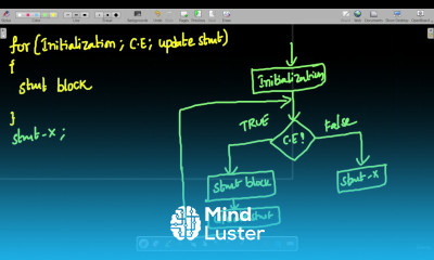 10 Exploring the For Loop in C Mastering Iteration and Control Flow