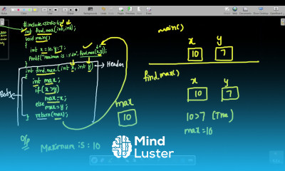 15 Understanding Functions and Their Components in C A Comprehensive Guide