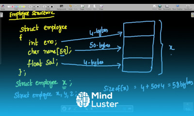 Learn 56 Structures in C Syntax Initialization and Practical Examples ...