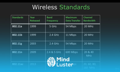 2 Introduction to Wireless Networks