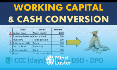 How to calculate Working Capital and Cash Conversion Cycle