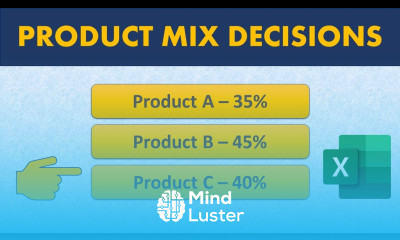 Financial Analysis using Excel