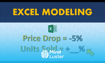 How Change in Selling prices impacts required Units Sold