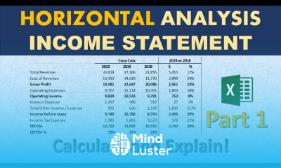 Horizontal analysis of Financial statements Income statement analysis Part 1