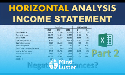 Horizontal analysis of Financial statements Income statement analysis Part 2