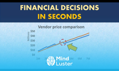Purchasing decisions Which vendor rebate is better