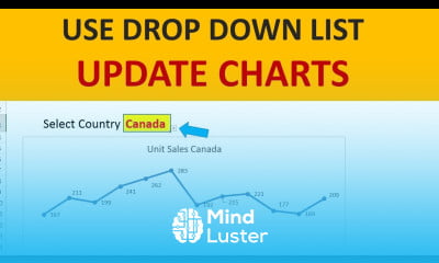 How to Create a Dynamic Chart with Excel Drop Down list  Excel dynamic Chart