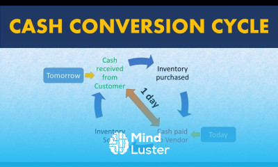 Cash Conversion Cycle Explained