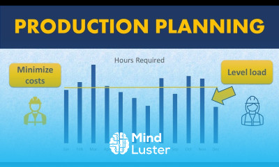 How to minimize labour costs by optimal production volume allocation