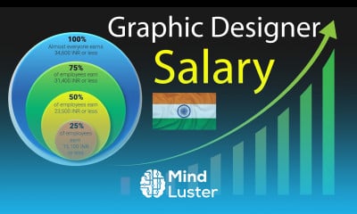 Graphic Designer Average Salary in India ग्राफिक डिजाइनर के न्यूनतम और अधिकतम वेतन क्या है