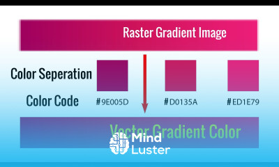 How to Convert Raster Gradient Color Image to Vector Gradient