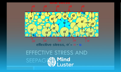CEEN 641 Lecture 3 Effective Stress and Seepage