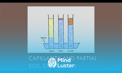 CEEN 641 Lecture 4 Capillarity Partial Saturation and Intro to Unsaturated Soil Mechanics