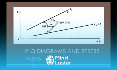 CEEN 641 Lecture 11 PQ Diagrams and Stress Paths