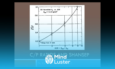 CEEN 641 Lecture 16 C P Strength Ratios and SHANSEP