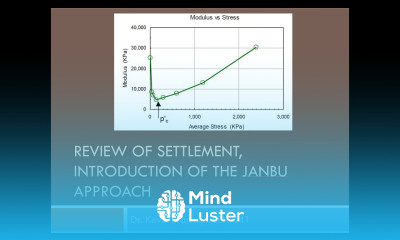 CEEN 641 Lecture 17 Computing Settlements and Introduction to the Janbu Tangent Modulus Approach