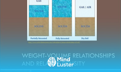 CEEN 341 Lecture 3 Weight Volume Relationships and Relative Density