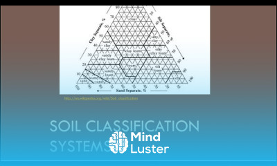 CEEN 341 Lecture 5 Soil Classification