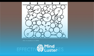 CEEN 341 Lecture 10 Effective Stress