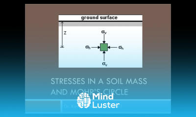 CEEN 341 Lecture 12 Stresses in a Soil Mass and Mohr s Circle