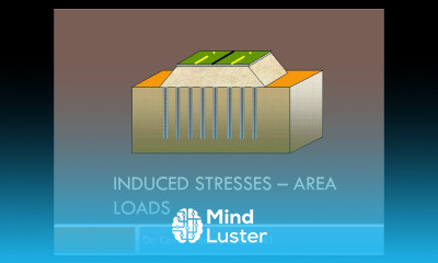 CEEN 341 Lecture 14 Induced Stresses Beneath Area Loads