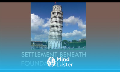 CEEN 341 Lecture 18 Settlement Beneath Footing