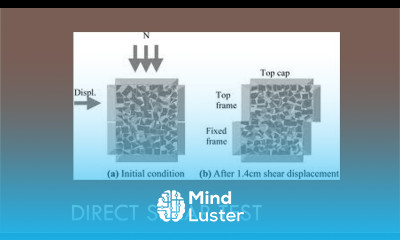 CEEN 341 Lecture 19 Intro to Shear Strength and the Direct Shear Test