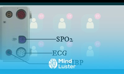 Classification Of Patient Monitors Biomedical Equipment Biomedical Engineers TV