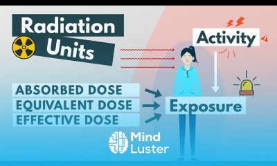 Radiation units Absorbed Equivalent Effective dose