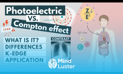 Photoelectric vs Compton effect  Visual Explanation