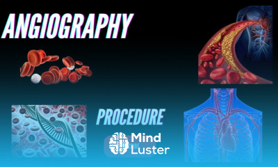 Angiography Procedure Coronary Angiography Cardiac Catheterization