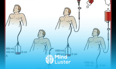 What is Autotransfusion units Working principle Autotransfusion Advantages Disadvantages