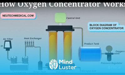 What is an Oxygen Concentrator Oxygen Concentrator How it Works oxygen concentrator how to use