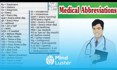 Medical Abbreviations Explanation in Hindi and English