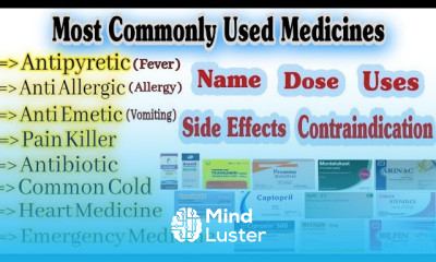Common Medicines For General Medical Practice Medicine Name Uses