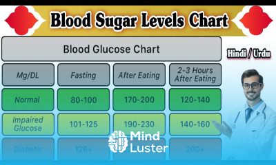 Blood Sugar Levels Chart Blood Glucose Chart