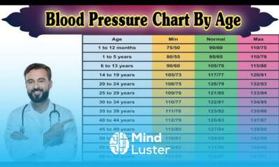 Blood Pressure Chart By Age Normal Blood Pressure Chart