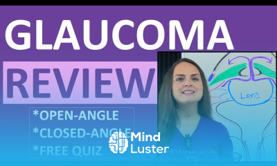 Glaucoma Open Angle Closed Angle Symptoms Pharmacology Pathophysiology Nursing NCLEX