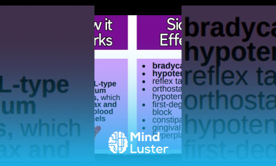 Calcium Channel Blockers Nursing Pharmacology NCLEX Review in 1 Minute shorts