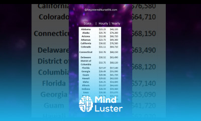 LPN LVN Paycheck Salary Average Income by State