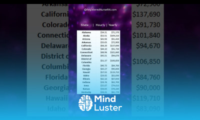 Registered Nurse Paycheck RN Salary Averages Update shorts